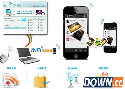 Wifi共享精灵启动不了解决方法！