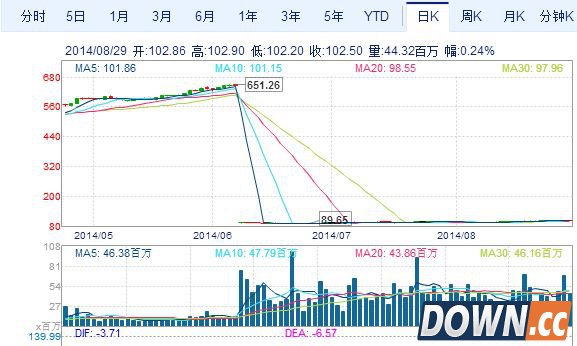 学会了妥协的苹果是可怕的