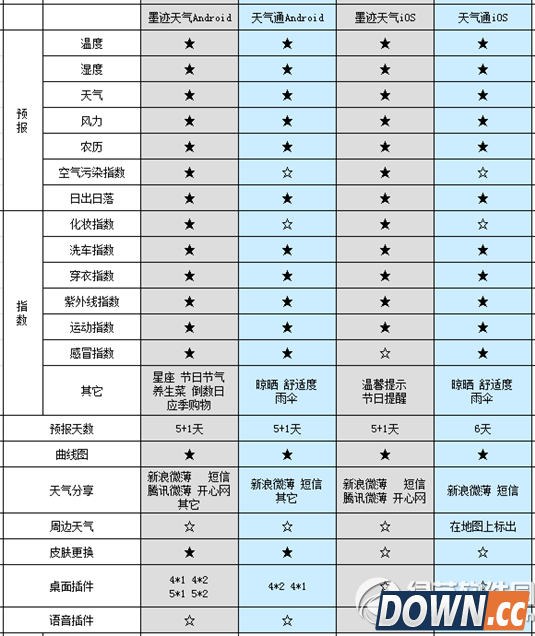 天气通和墨迹天气哪个好