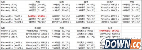 美国iphone6裸机价格多少钱