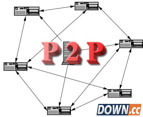 P2P金融4大黑陷阱：您得防着点