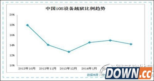 ios8.1越狱后使用效果