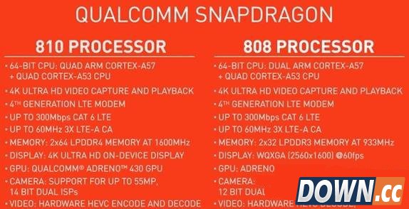 小米5处理器是什么