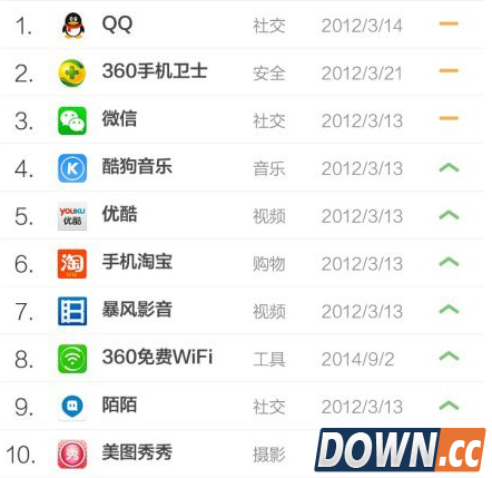 手机软件下载安卓免费排行榜2015