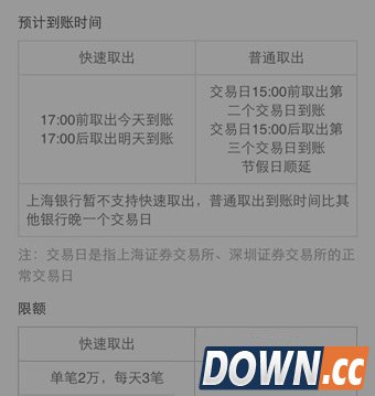 手机qq理财通赎回到账时间多久