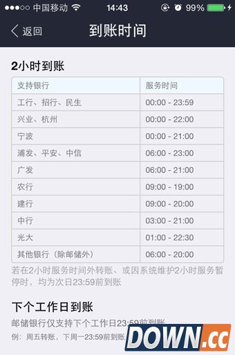 支付宝钱包转账到银行卡多久到账