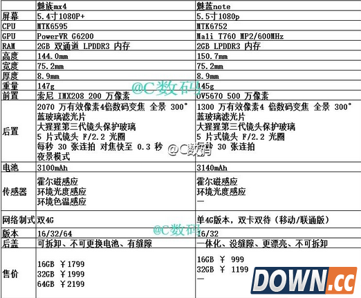 魅蓝note和魅族mx4区别有哪些