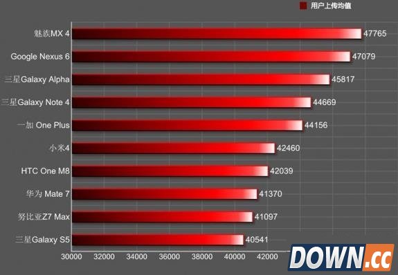 安兔兔跑分最高的手机2015