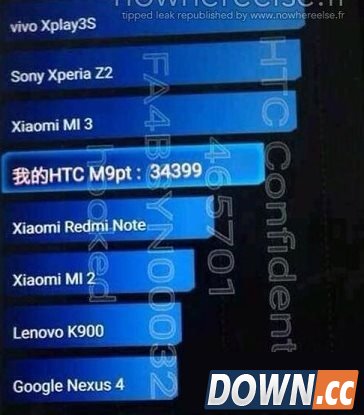 htc m9跑分多少