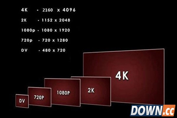 2k手机是什么意思