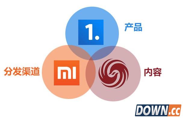 凤凰网投资一点资讯的阳谋：剑指移动互联第一门户