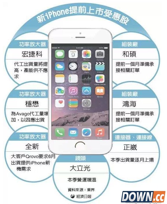 iPhone 6S提前发布 iPhone 6S将会提前到来