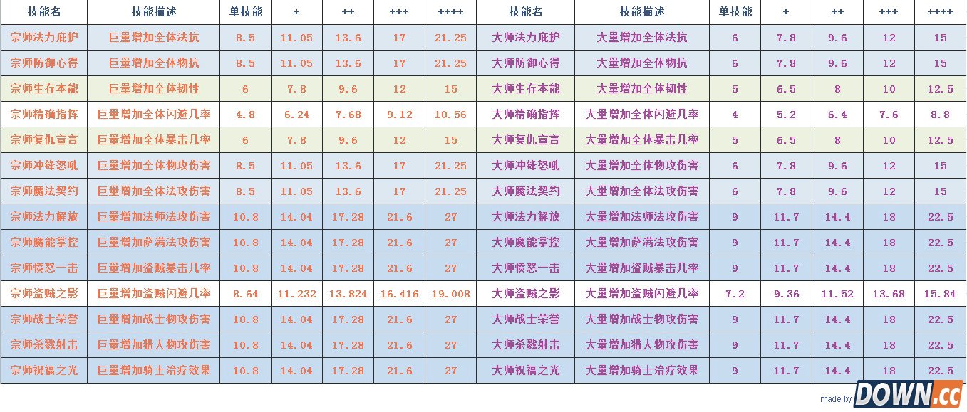 我叫mt队长技能加成一览