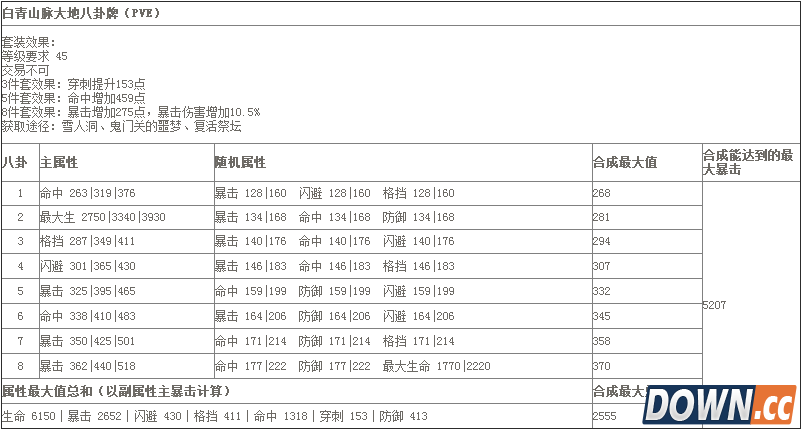 白青传说八卦 苍穹与大地八卦属性一览