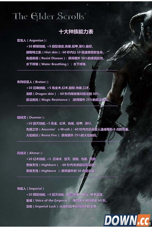 上古卷轴5种族初始能力表及全职业最佳种族