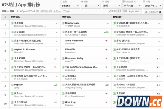 一周iOS榜单变化点评