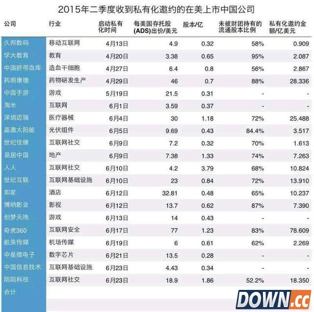 陌陌之后中概股还有谁会回来