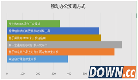 如何实现“微信连接一切”的办公愿景