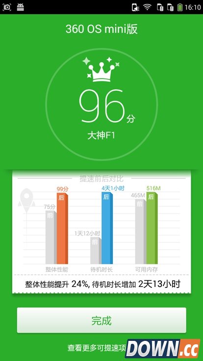 论坛网友：360 OS mini省电效果明显 续航时间翻倍