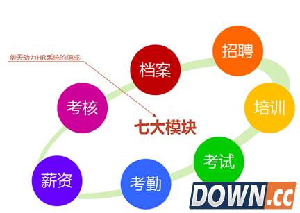 华天动力OA系统V7.0：OA中最专业的HR管理