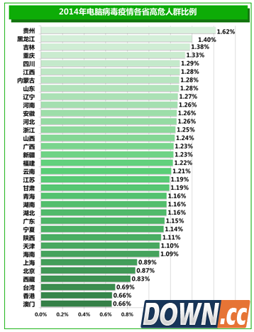 2014年全球14大网络安全事件