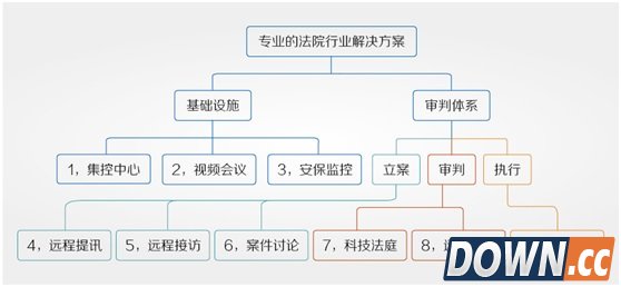 为何73%的中国法院选用科达视频会议