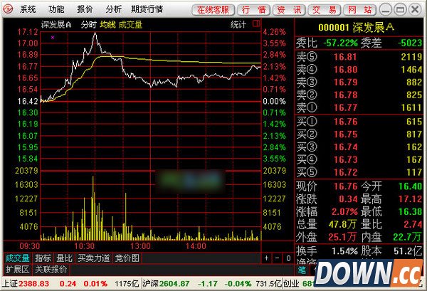 上海证券卓越版 一款功能强大的股票交易软件