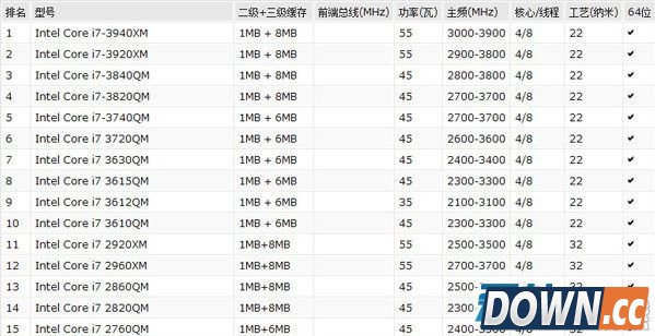 2014鲁大师笔记本跑分的CPU