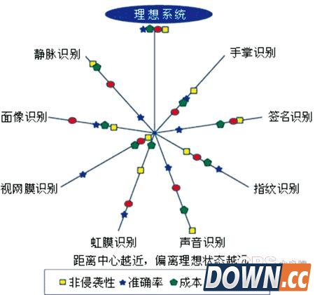 指纹手机为何日益廉价 背后真相大揭秘