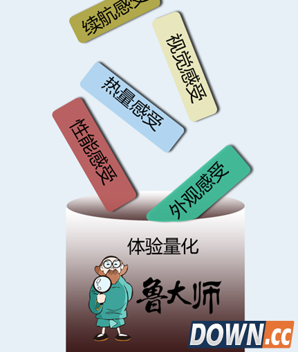 鲁大师是干什么的 好用吗