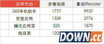 东半球最专业的阅读App 掌阅iReader完整评测