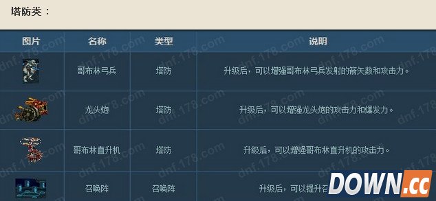 详解dnf守护者祭坛开放时间与攻略秘籍
