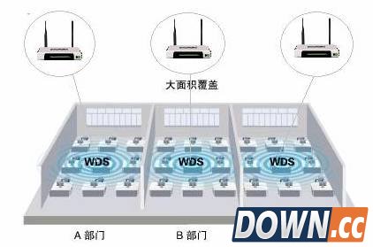两个无线路由器怎么桥接图解