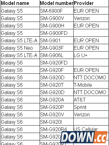 迅速跟进 三星设备安卓6.0升级名单曝光