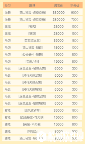 剑网3趣味跟宠噗噗形象曝光 全新好友招募奖励一览