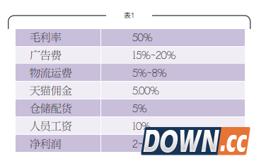 一位卖家的账单：为什么我说淘宝创业已难赚钱？