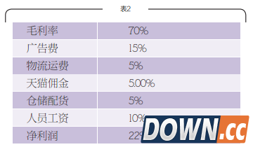 一位卖家的账单：为什么我说淘宝创业已难赚钱？