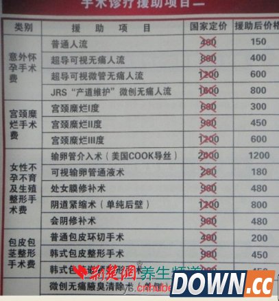 平顶山交通医院黑心行骗：丧尽天良暴敛农民血汗钱!