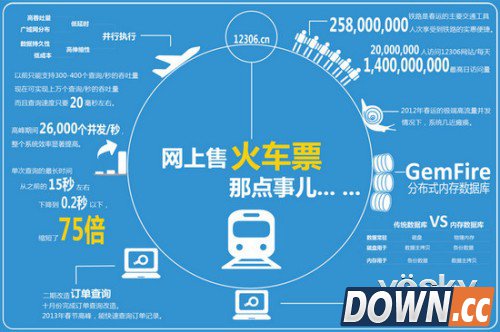 Pivotal GemFire 8特性