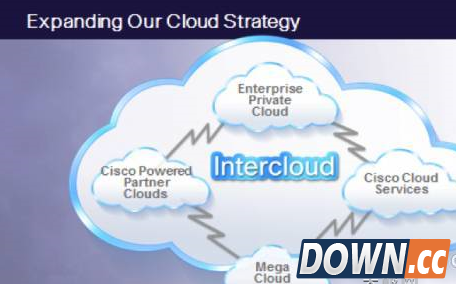 思科构建全球性云计算网络