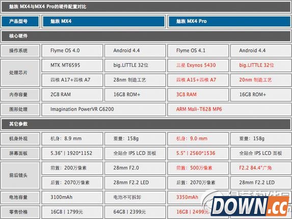 魅族mx4 pro和mx4区别对比
