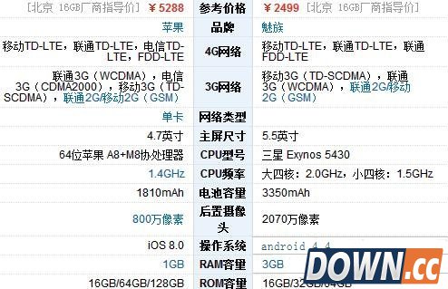 魅族mx4 pro和iphone6区别对比
