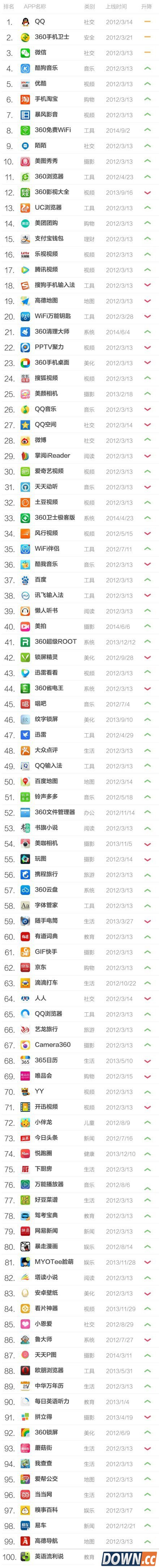 手机软件下载安卓免费排行榜2015