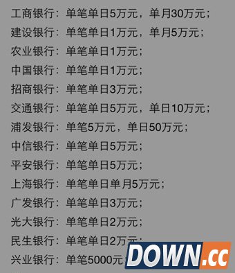 手机qq理财通限额多少？