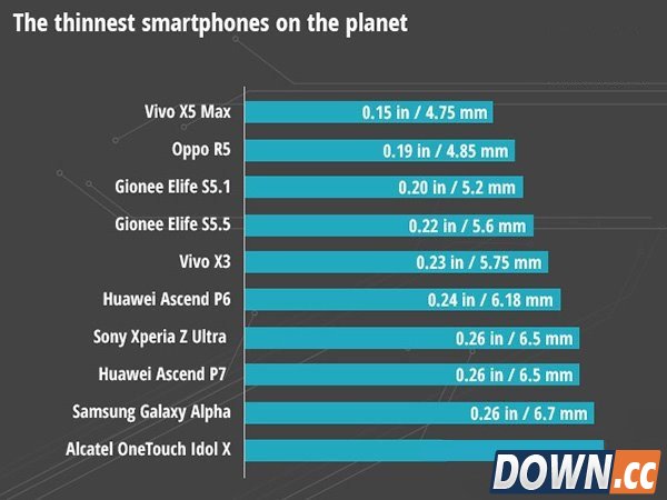 自拍手机排行榜2015