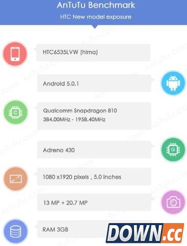 htc hima跑分多少？