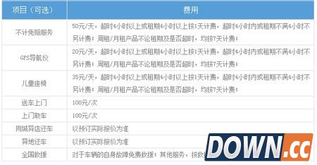 神州专车怎么收费?