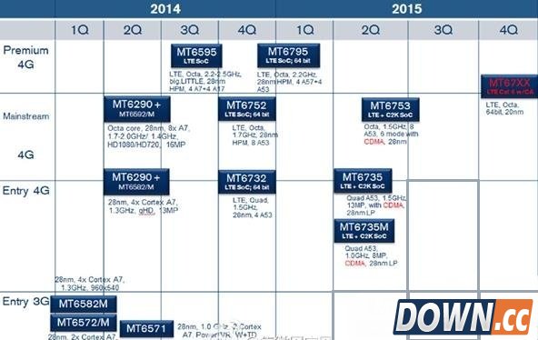联发科mt6795和高通骁龙810哪个好？