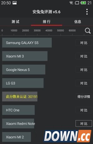 魅蓝手机跑分评测