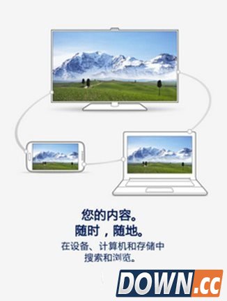 三星智能共享有什么用？